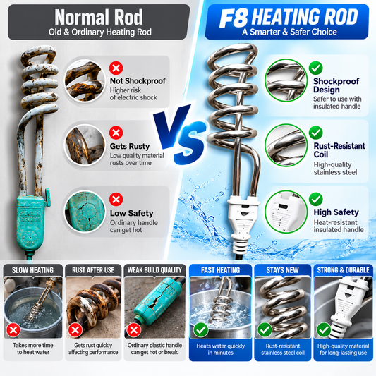 F8 Shockproof Electric Water Heating Rod | Rust-Resistant Coil